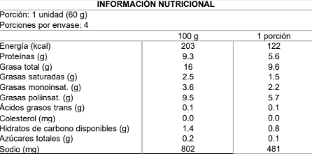 Tabla nutricional Chorizo Vegetal NotChori 240g