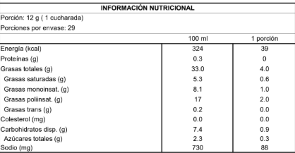 Tabla nutricional Mayonesa Vegetal NotMayo Fraso 500gr