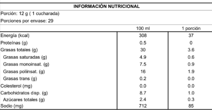 Tabla nutricional Mayonesa Vegetal NotMayo Ajo 350g