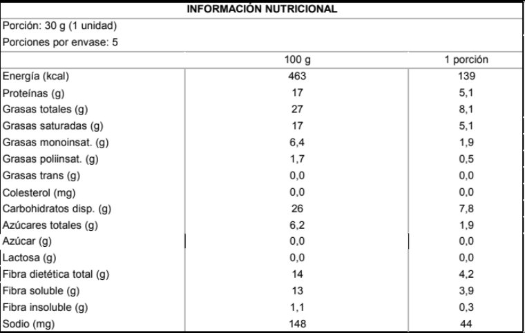 Tabla nutricional Barra de Proteína NotSquare Choco Coco 5un 30g