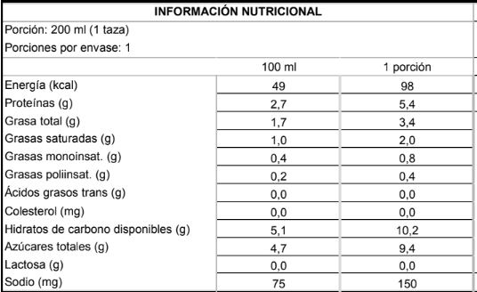 Tabla nutricional Bebida Vegetal NotMilk Chocolate Kids 200ml