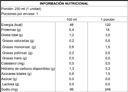 Tabla nutricional NotShake Protein Chocolate 250ml con 16g de Proteína pack 24 un