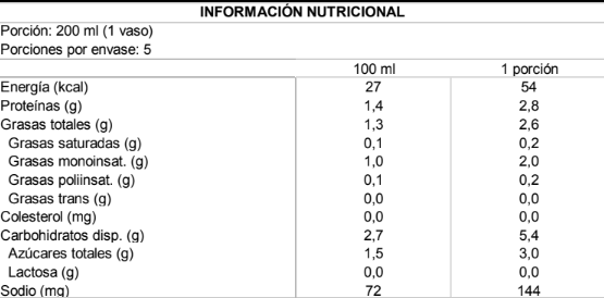 Tabla nutricional Bebida Vegetal NotMilk Low Fat 1LT