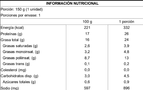 Tabla nutricional Hamburguesa Vegetal NotBurger 150g