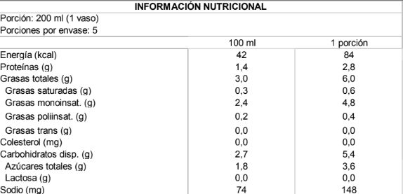 Tabla nutricional Bebida Vegetal Notmilk Original 12x 1L