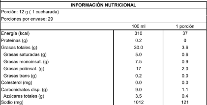 Tabla nutricional Mayonesa Vegetal NotMayo Special Sauce 350g