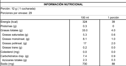 Tabla nutricional Mayonesa Vegetal NotMayo Original 350g