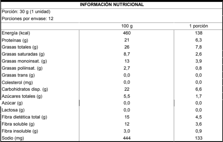 Tabla nutricional Barra de Proteína NotSquare Peanut Butter 12un 30g