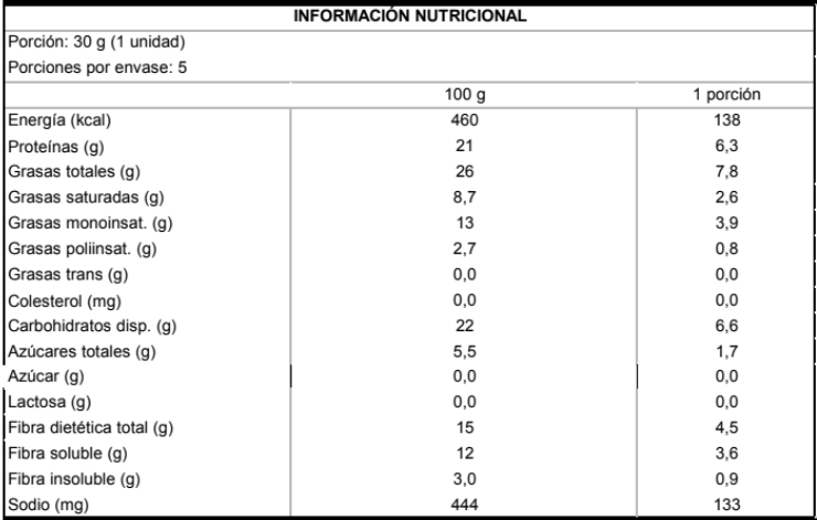 Tabla nutricional Barra de Proteína NotSquare Peanut Butter 5un 30gr