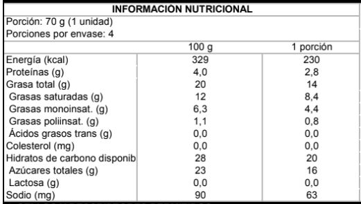 Tabla nutricional NotIcecream Chocolate 4unds Paleta Vegetal