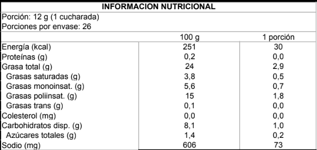 Tabla nutricional Mayonesa NotMayo Ajo 315gr