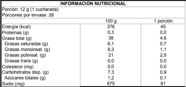 Tabla nutricional Mayonesa NotMayo Original 315 gr
