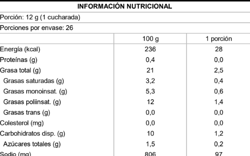 Tabla nutricional Mayonesa NotMayo Doritos Squeeze 315gr