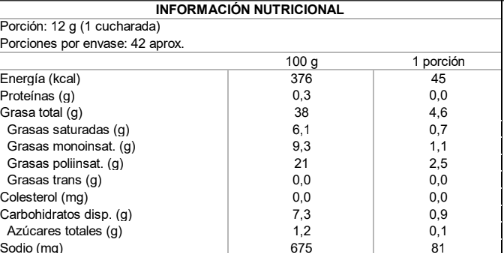 Tabla nutricional Mayonesa NotMayo Original 500 gr