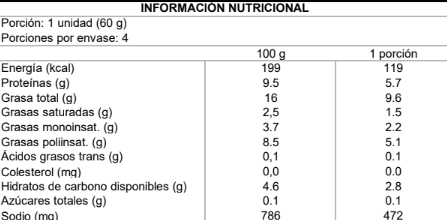 Tabla nutricional NotChori Argento 240g Chorizo Vegetal