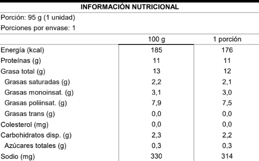 Tabla nutricional Hamburguesa Vegetal NotChicken Burger 95g