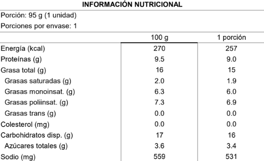 Tabla nutricional Hamburguesa Vegetal NotChicken Burger Crispy 95g