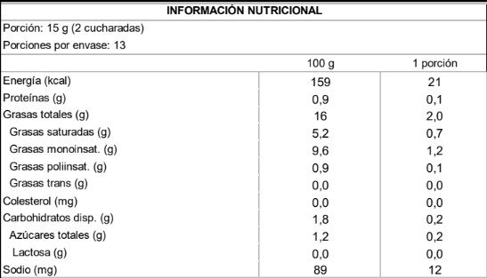 Tabla nutricional NotCream 200g