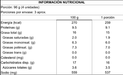 Tabla nutricional NotChicken Nuggets 300g Nuggets Vegetal