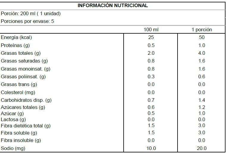 Tabla nutricional Bebida Vegetal NotMilk Almendra 1 L